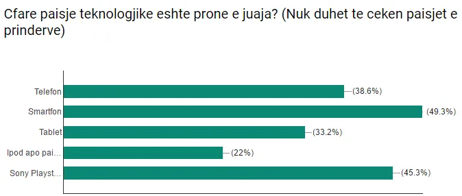 Studie über die Nutzung von Technologie durch Kinder